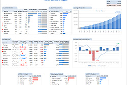 Excel Aplicado a Negócios - Dashboards